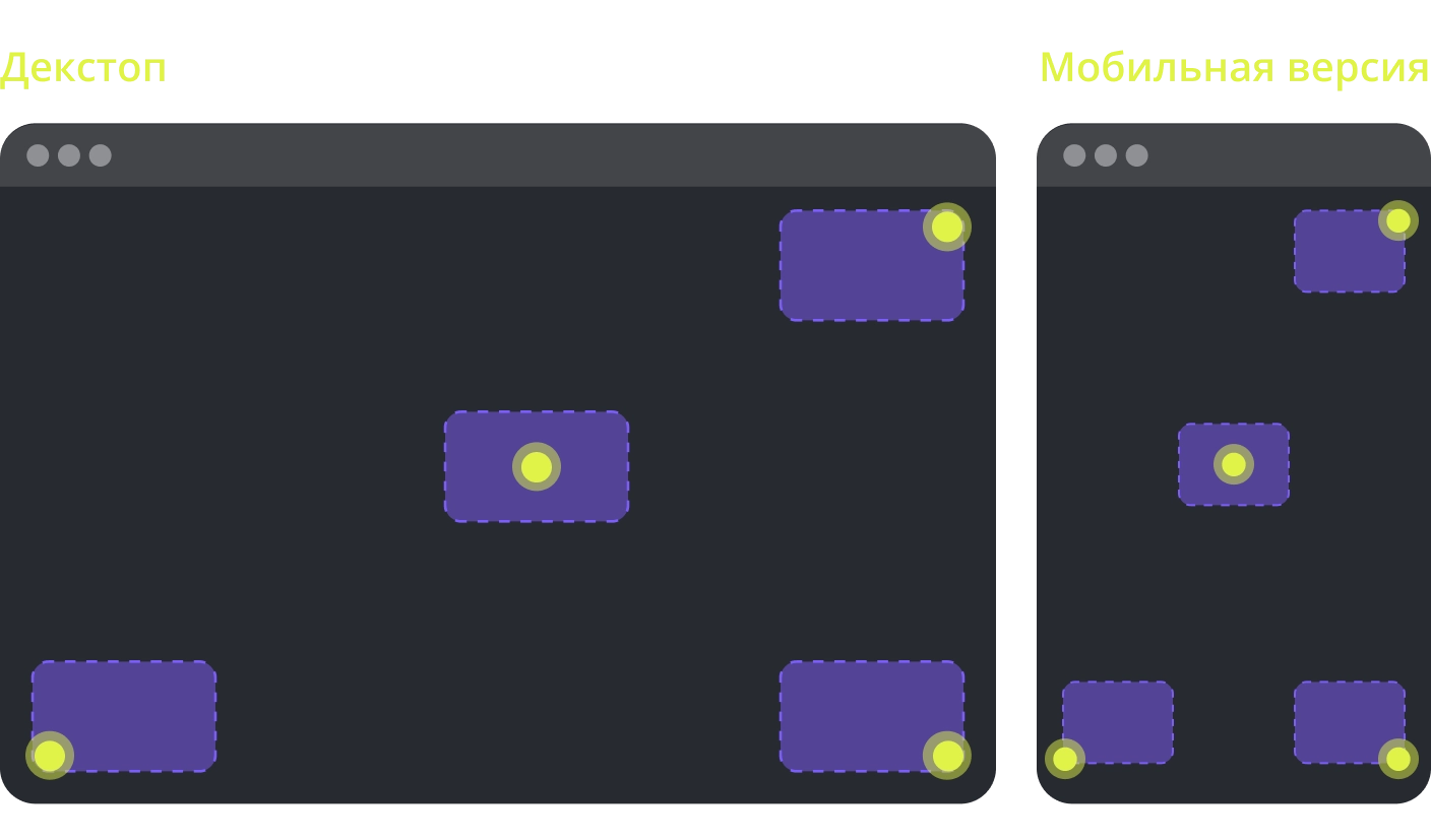 Мини-баннер на сайт — виджет эффектных и эффективных уведомлений | ToucH_me — №6